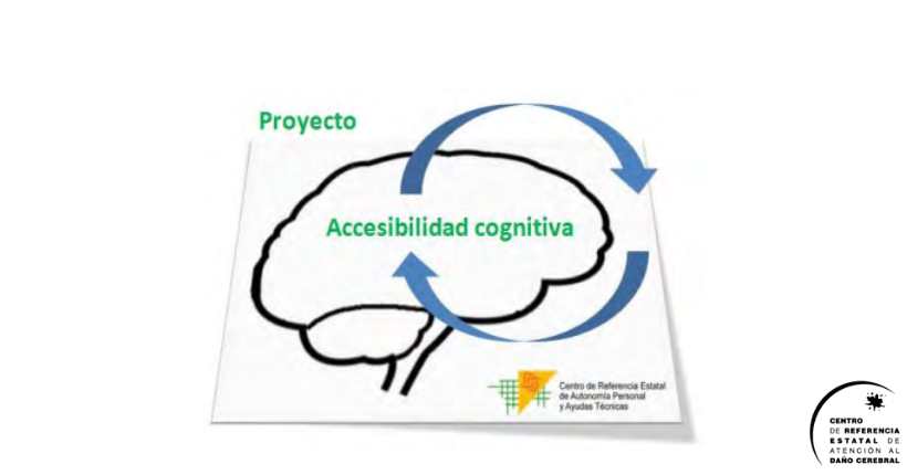 Proyecto «De la autonomía a la participación: apoyos tecnológicos y accesibilidad cognitiva»
